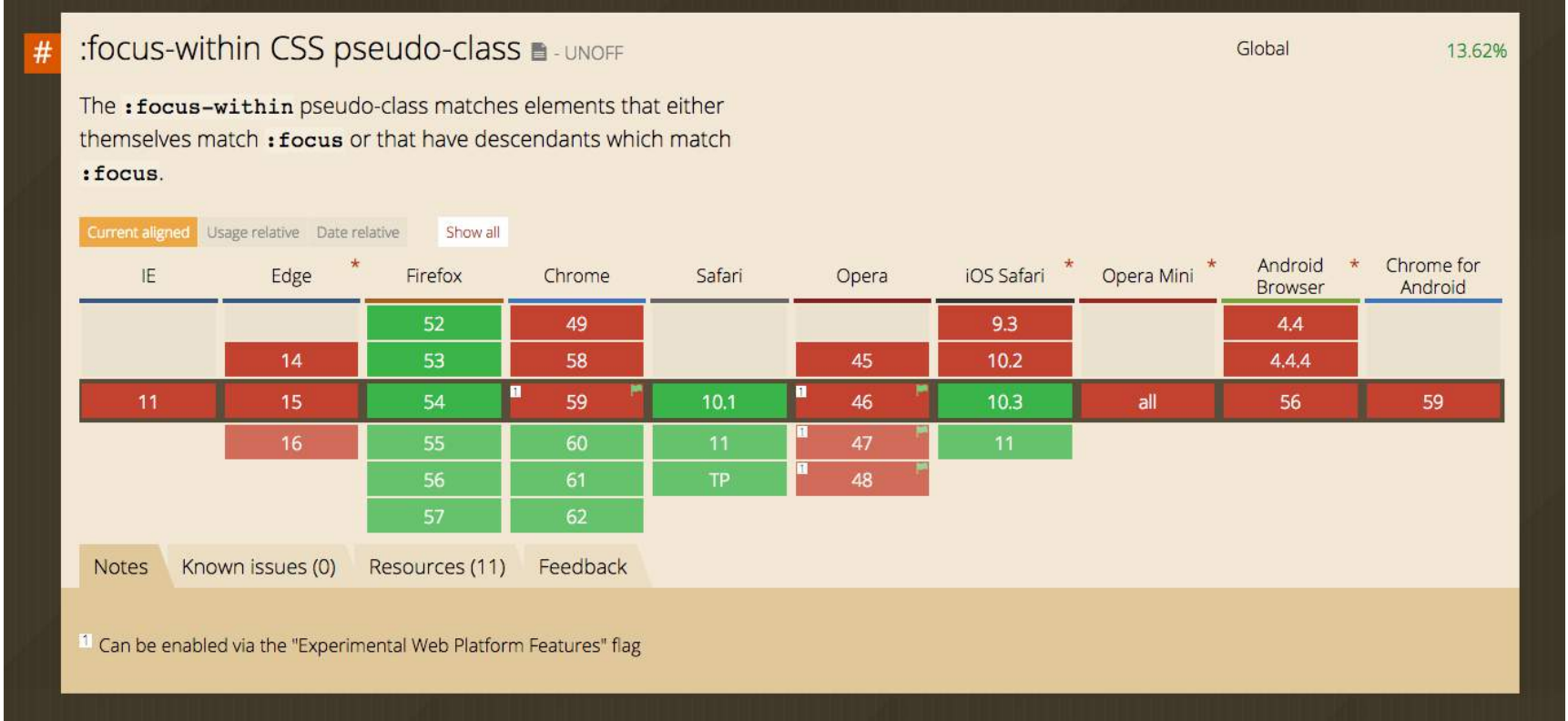 :focus-within CSS pseudo-class.