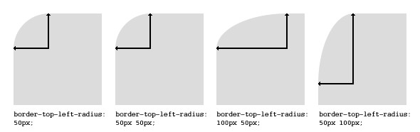 Border top left radius.