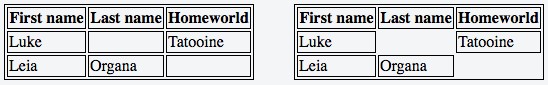 Two tables with different values set to empty-cells property.