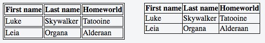 Two tables with different values set to the border-collapse property.