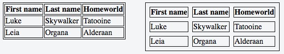 Two tables with diff values to the border-spacing property.