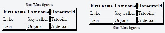 Two tables with diff values set to caption-side property.