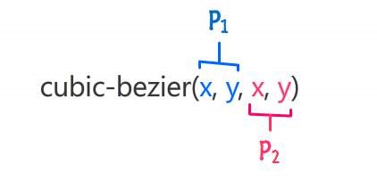 Cubic-bezier.