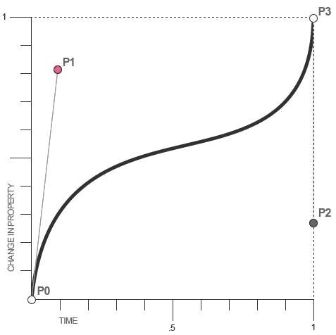 Bézier curve.