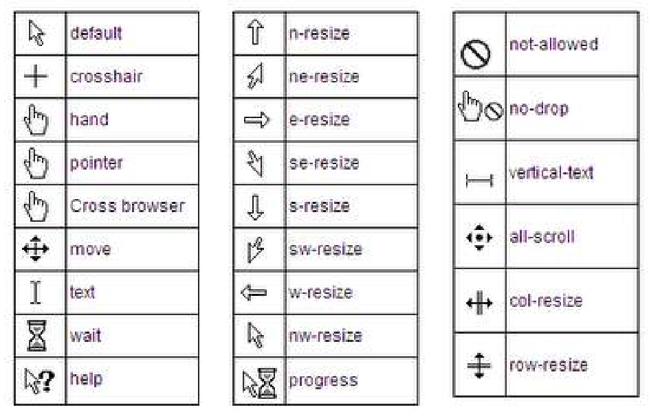 Cursor styling images.